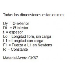 RESORTE ARANDELA ONDULADO M10LE4617